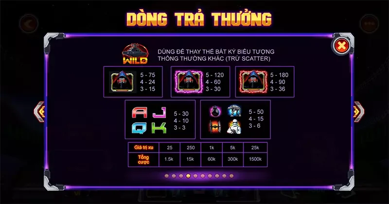 Nắm rõ về quy tắc trong game Thần Lực Bóng Tối