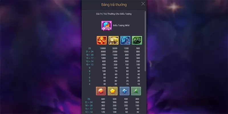 Tỷ lệ trả thưởng siêu khủng và đặc sắc từ game Tứ Linh Thần Thú