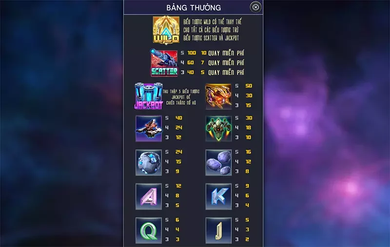 Giá trị trả thưởng tại Ngân Hà Đại Chiến hấp dẫn Giá trị trả thưởng tại Ngân Hà Đại Chiến hấp dẫn